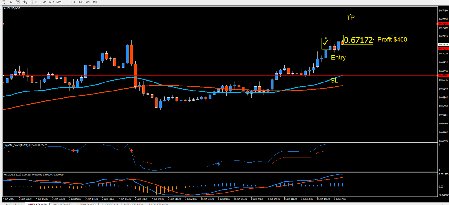 Click image for larger version

Name:	Profit Wave June 9.png
Views:	745
Size:	111.4 KB
ID:	230
